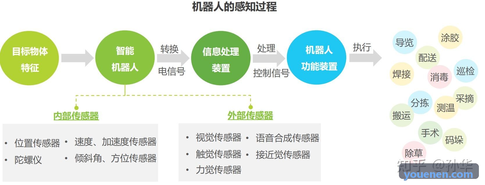 专病随访数据库引擎操作界面